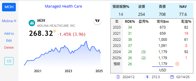 HCA THC EHC UHS SEM MOH MD... 醫院 美 - 頁 2 WHLilRM