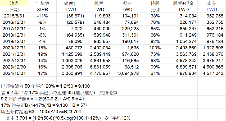 Cwater持股分享 WeZ5gDN