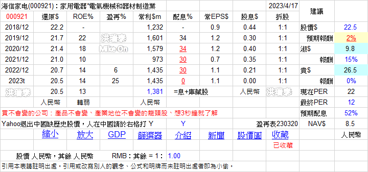 fishlike的中港持股 WmeJBL8
