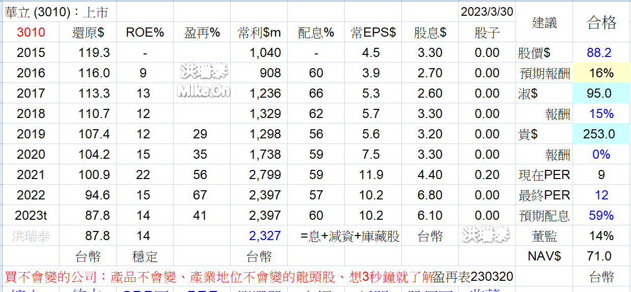 王聿媃持股分享 - 頁 2 Wz6TBwA