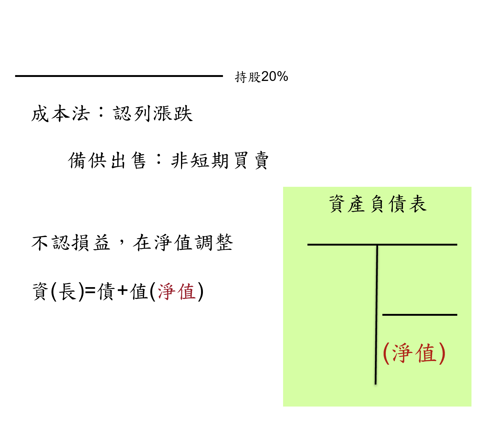 巴菲特班講稿 - 頁 2 WzxnZme