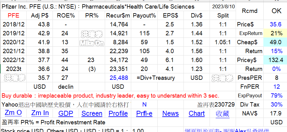 Rickie的美股持股分享 X5WWr7c
