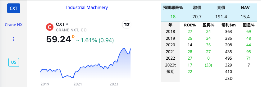 阿宏持股分享 - 頁 6 X6WP3z5