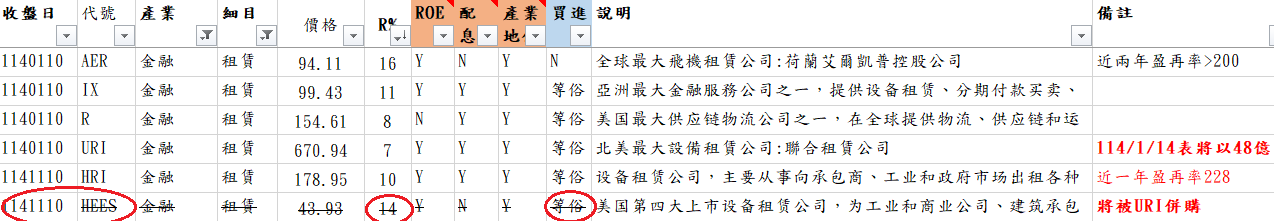 URI PRG HRI HEES 租賃 美 X9HNTrR