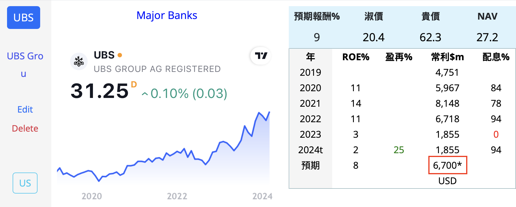 Rickie的美股持股分享 - 頁 2 XB0JoYk