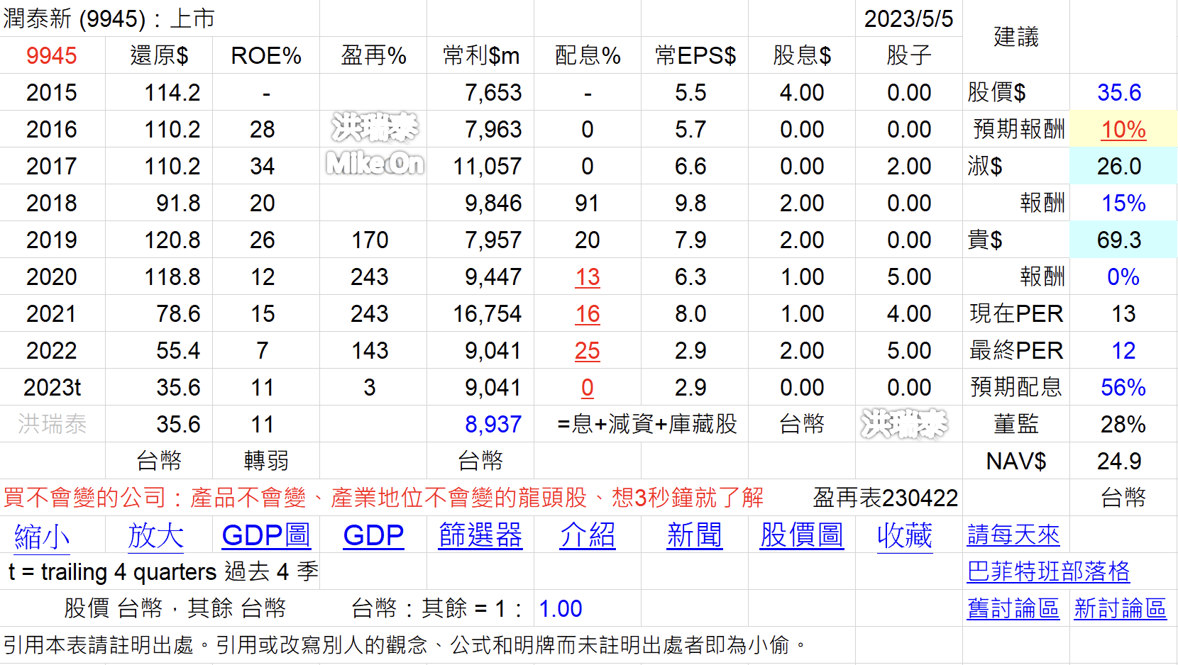 mikeon88持股大公開 - 頁 2 XIxIgOE