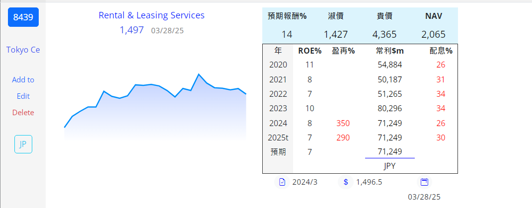 8253 支付 8425 8584 8593 8424 租賃日 XjCAoQs