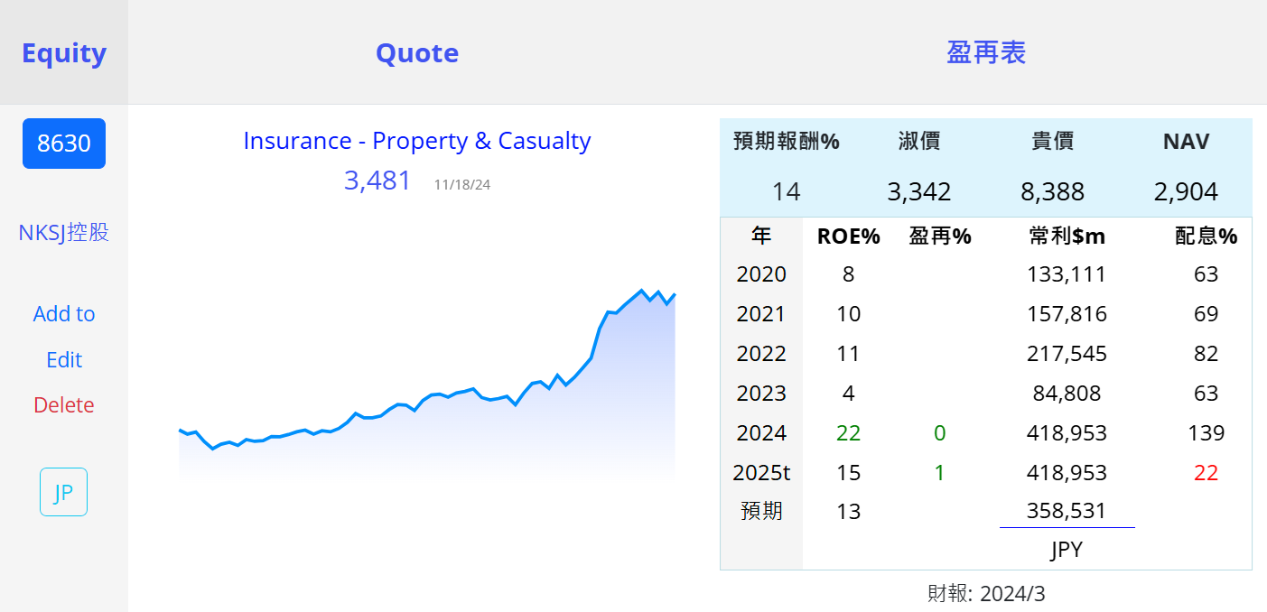 8725 MSADY 8766 TKOMY 8630 SMPNY 8750 DLICY 保險 日 Xk6iXtj
