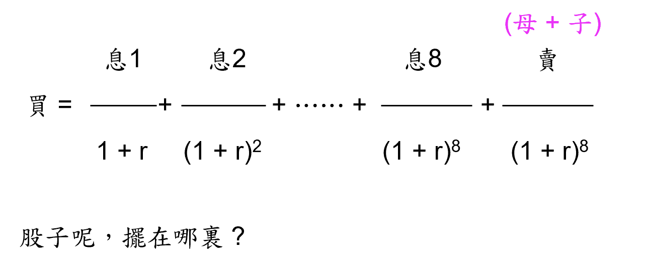 巴菲特班講稿 - 頁 4 Y4DOzRw