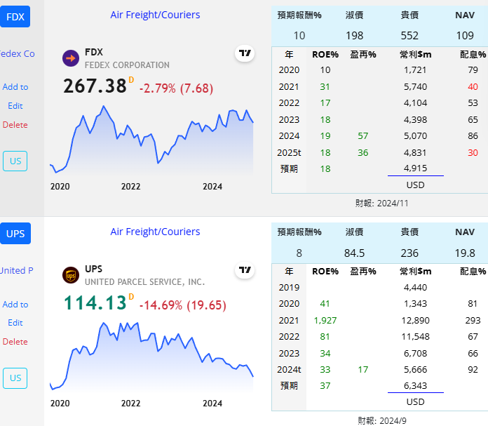 FDX UPS 快遞 美 Y7XTyCj
