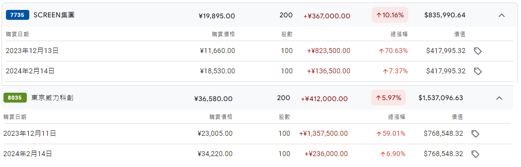 2303 聯電 5347 世界 晶造 台 YVzxe6o