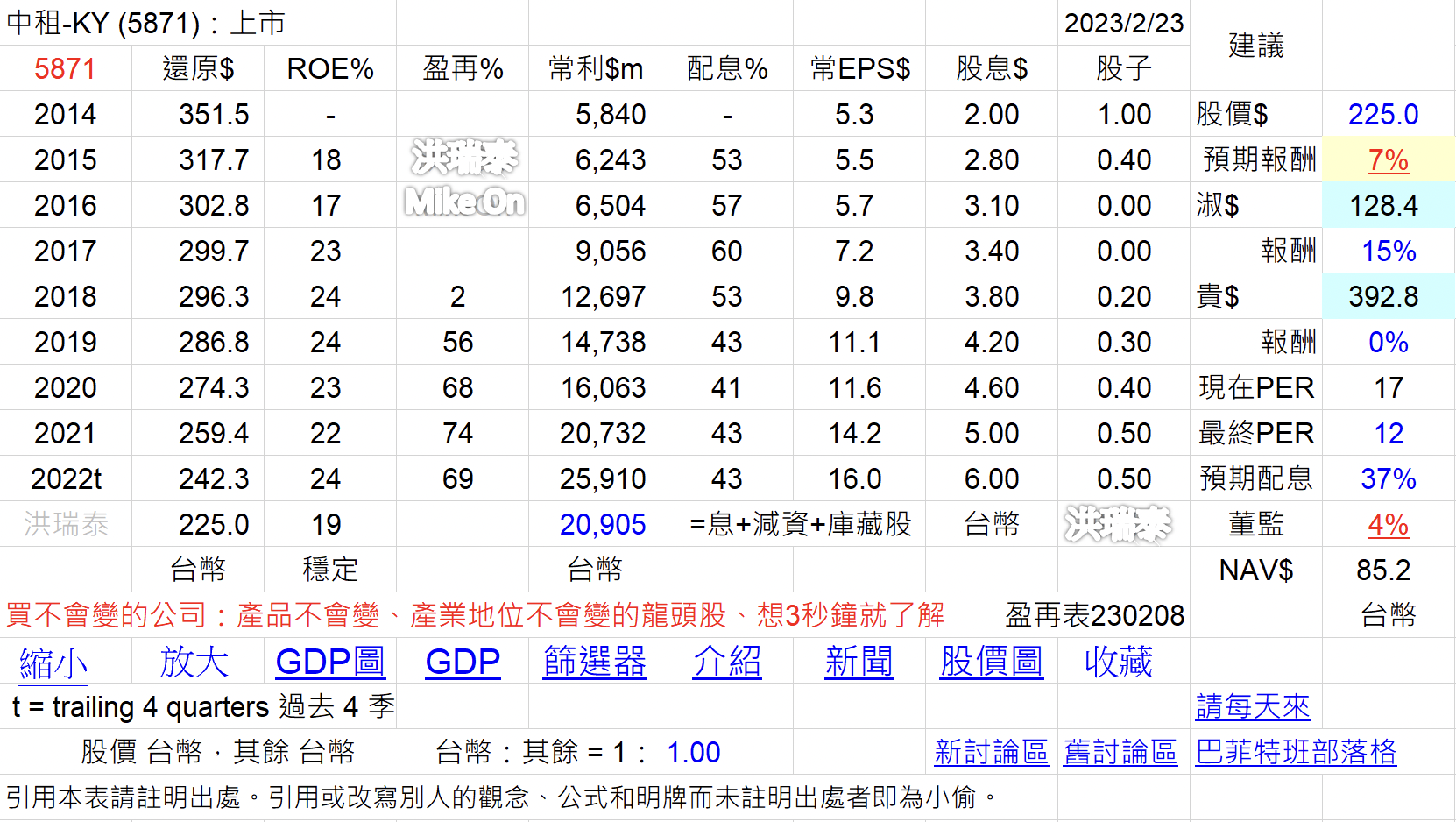 5871 中租 9941 裕融 6592 和潤 租賃 台 Ye3AynV