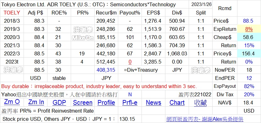8035 TOELY 7735 晶器 日 YjzYtLT