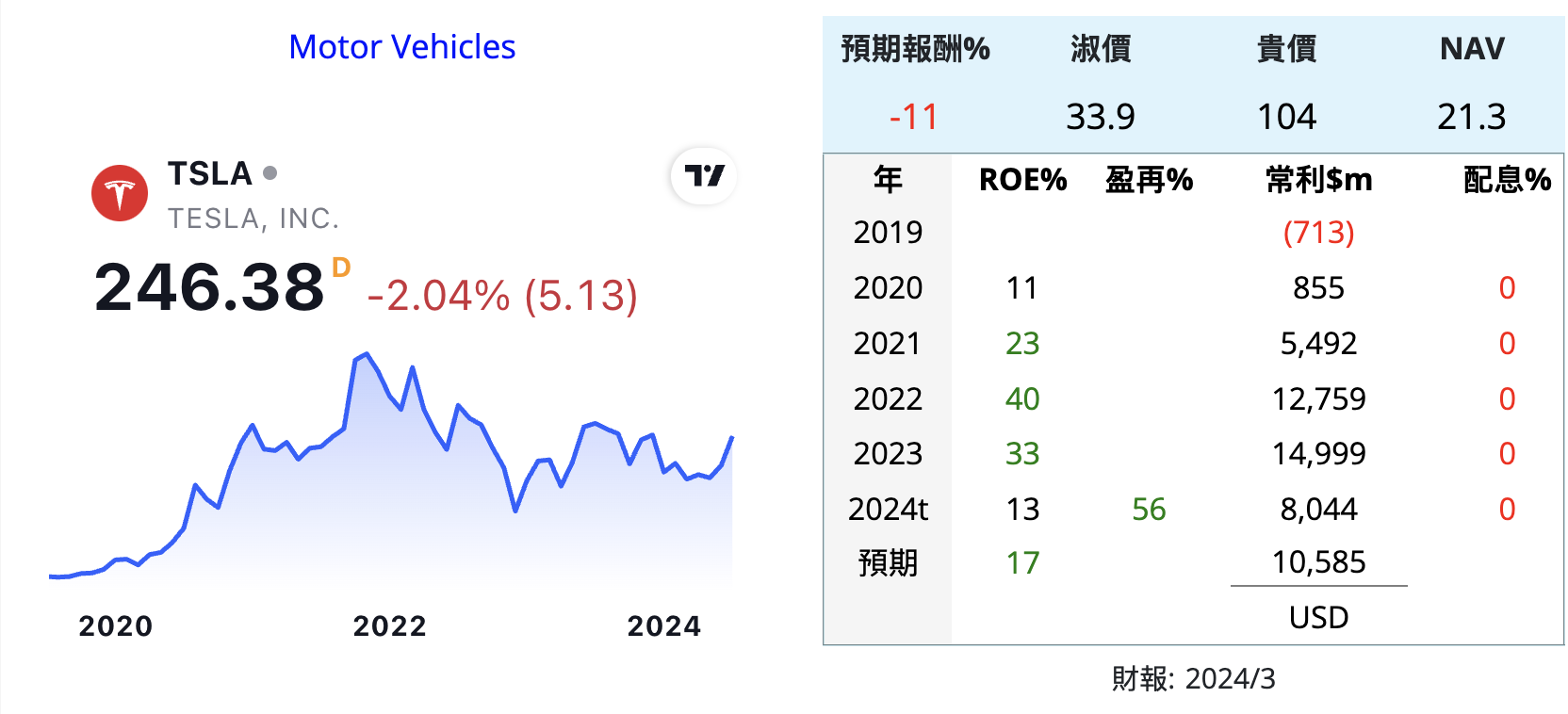 TSLA 特斯拉 馬斯克 車 美 - 頁 2 Yq0PAIO