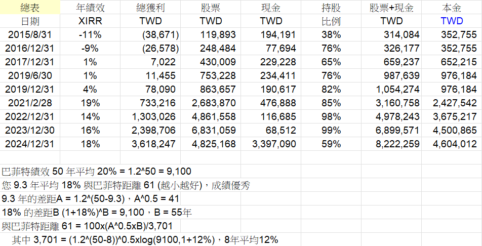 Cwater持股分享 Yz4ZiJV