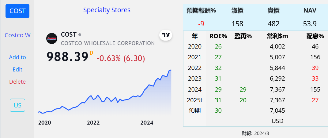WMT COST BJ 商 美 Z9QgSXg