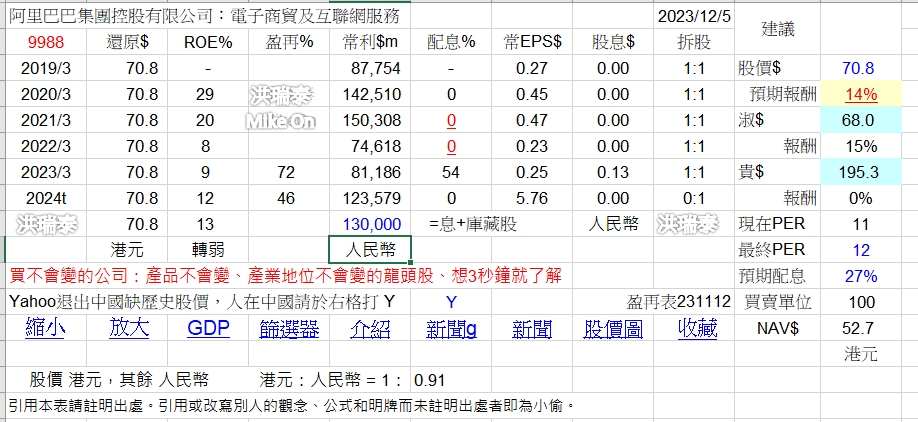 fishlike的中港持股 ZIBIdY1