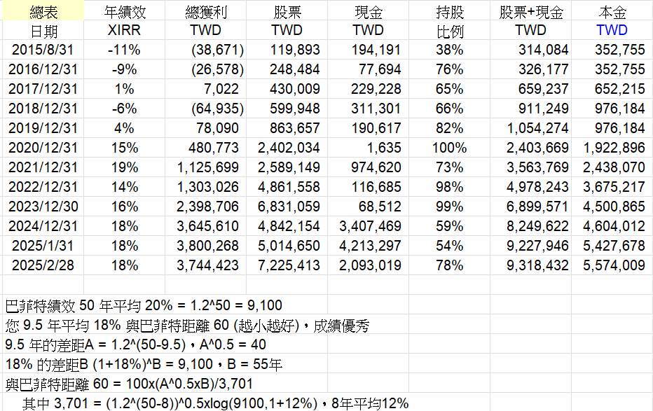 Cwater持股分享 ZIgMyI4