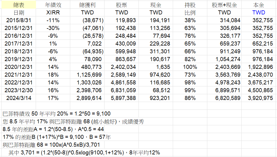 Cwater持股分享 ZSk7peW