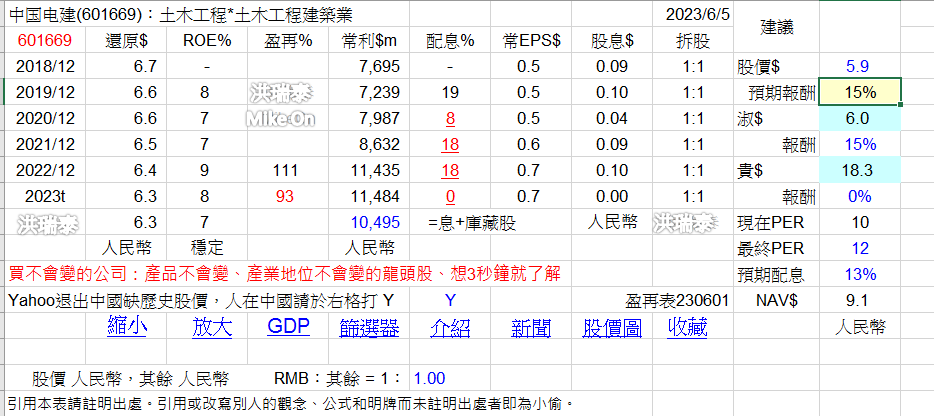 fishlike的中港持股 ZYThOT8