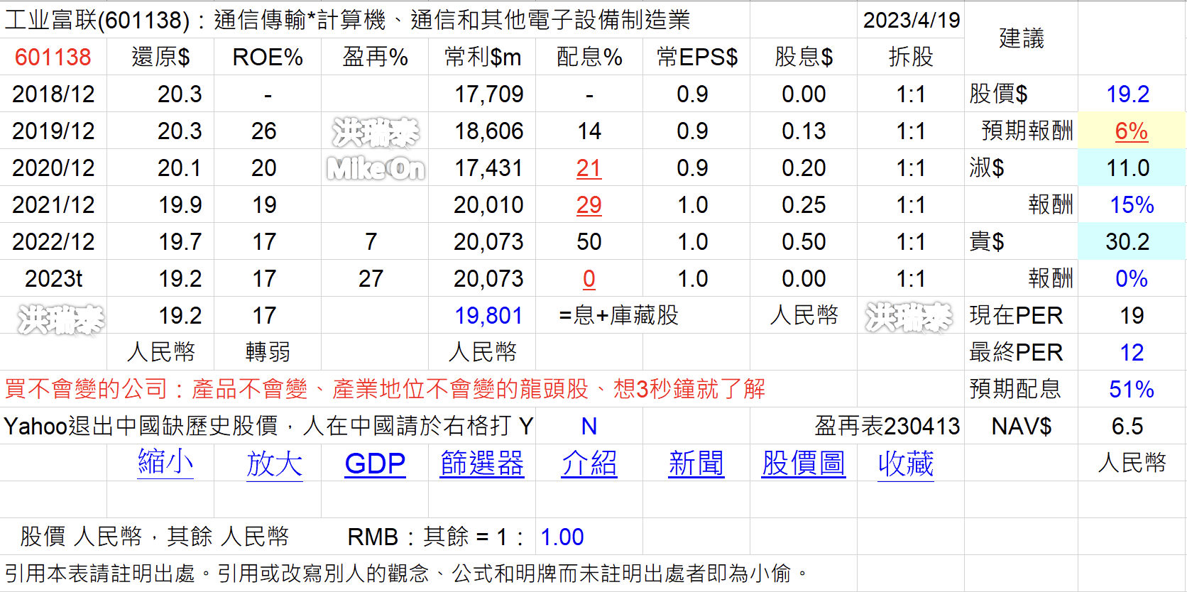 2317 鴻海 郭董 科技 台 ZZzVkaY