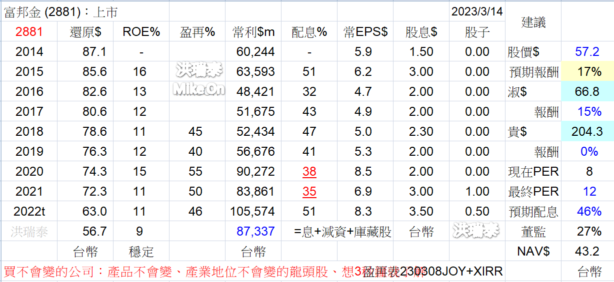 王聿媃持股分享 ZcAyOGv