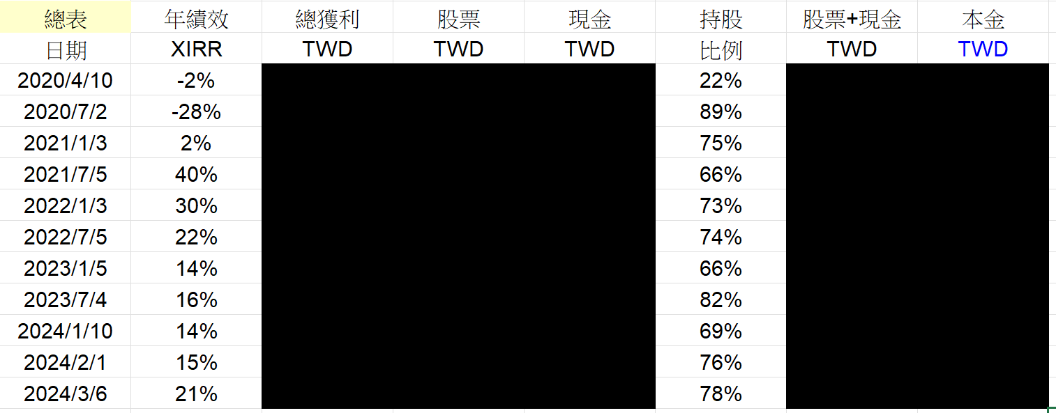 Rickie的美股持股分享 - 頁 2 ZgakFqa