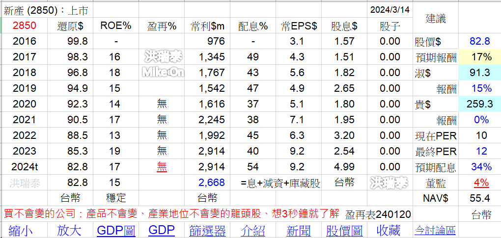 2850 新產 2832 台產 2852 一保 台 Zq9c8sp