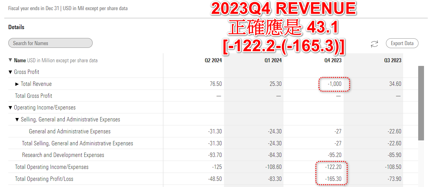 網頁盈再表 stocks.ddns.net  - 頁 31 ARVNQ4