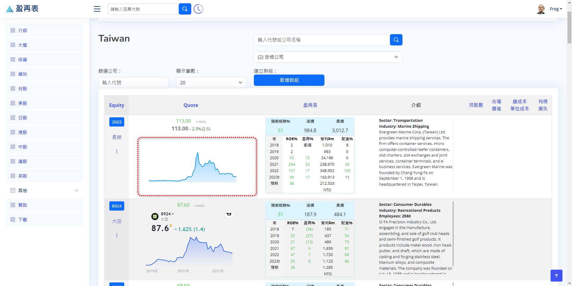 網頁盈再表 stocks.ddns.net  - 頁 9 Apexchart