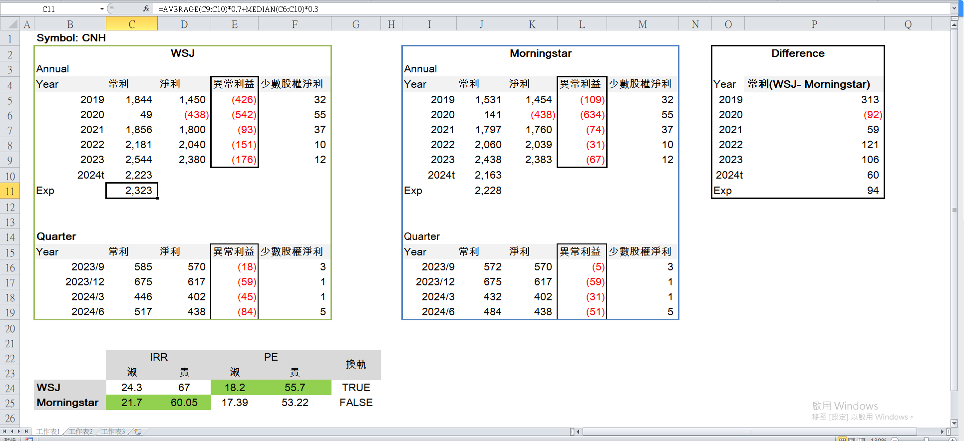 網頁盈再表 stocks.ddns.net  - 頁 34 Cnh