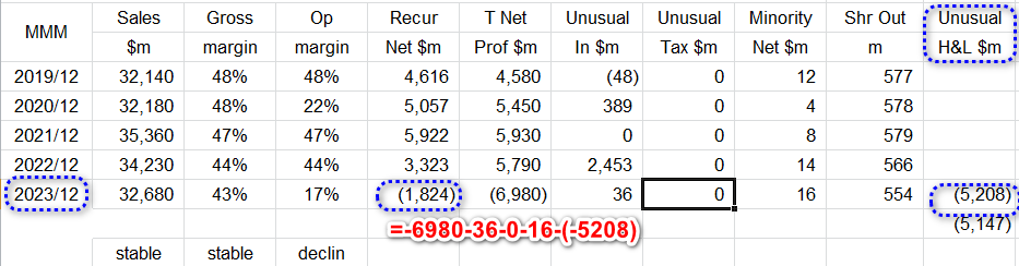 網頁盈再表 stocks.ddns.net  - 頁 19 Mmm