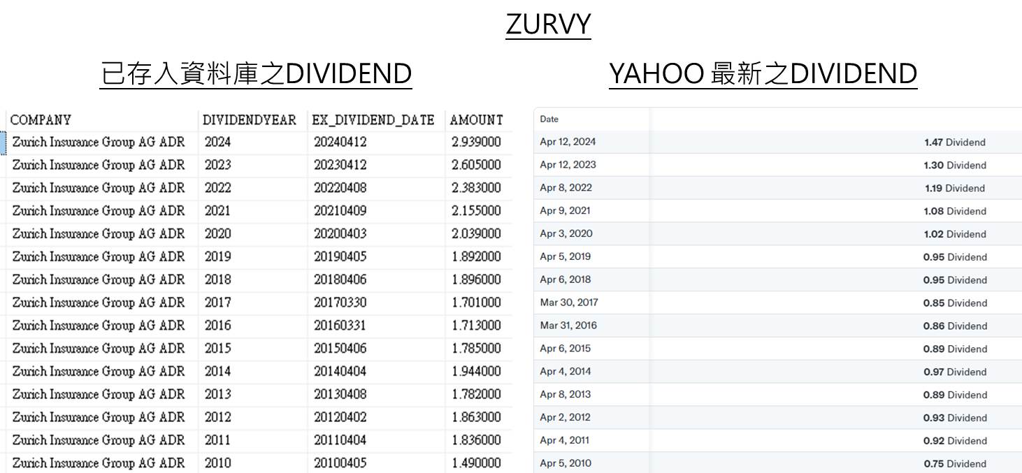 網頁盈再表 stocks.ddns.net  - 頁 32 Zurvydvd